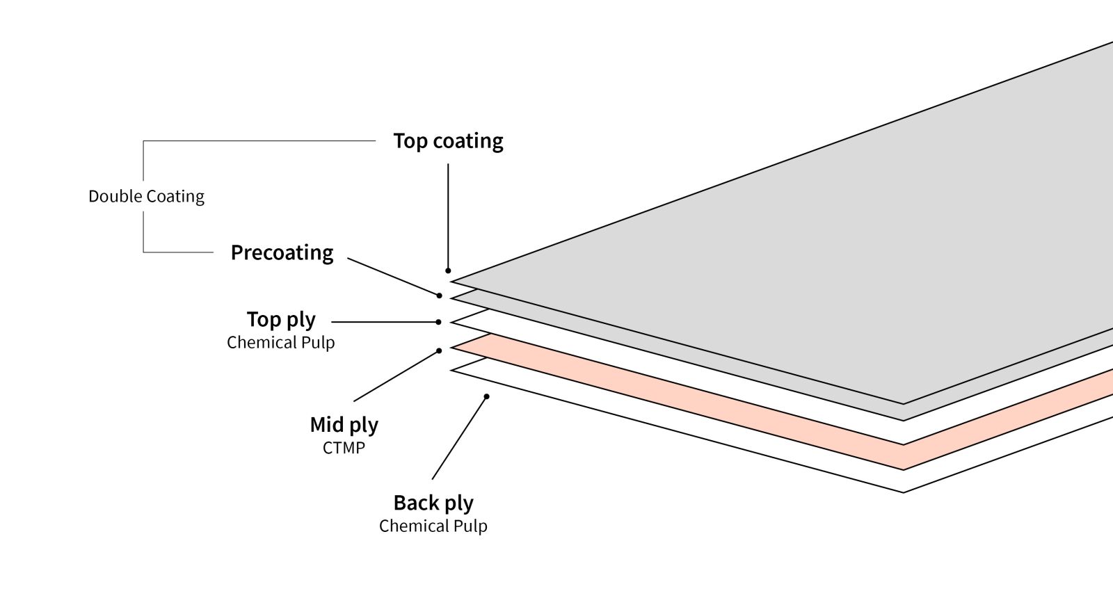 Burgo Sun Strong - FBB GC2 - Layers